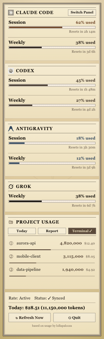 Newspaper theme