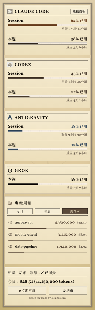 復古報紙主題
