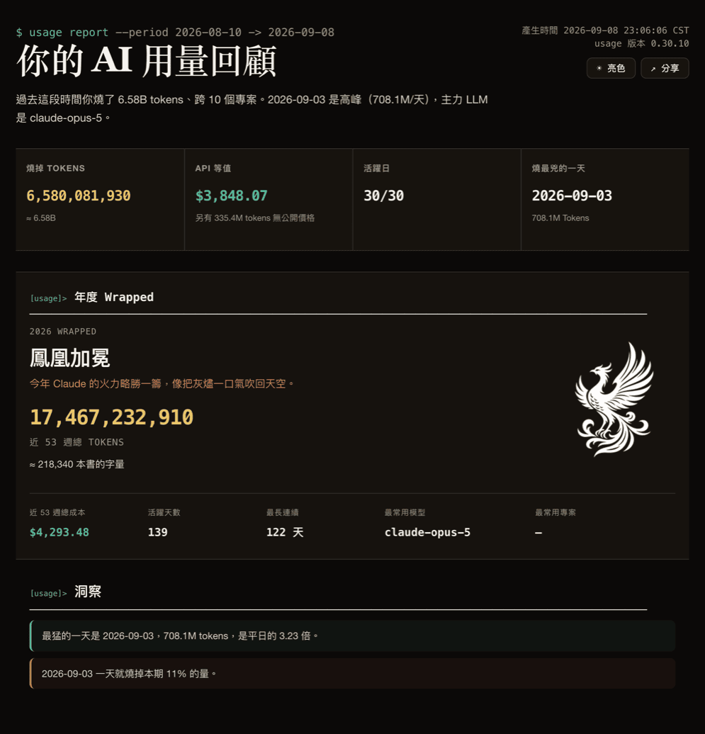 usage HTML 报告