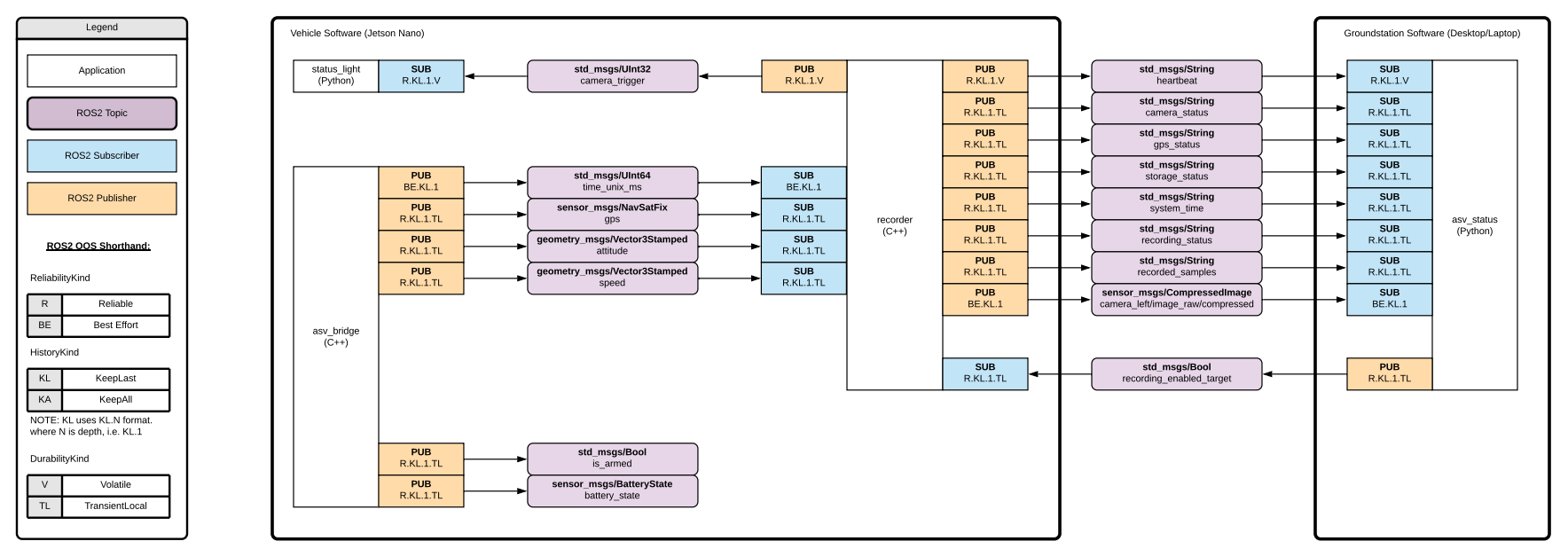 topicmap