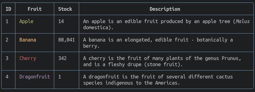 A fruity demonstration table