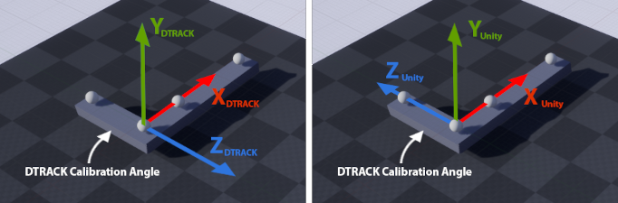 Figure: DTRACK and Unity coordinate systems