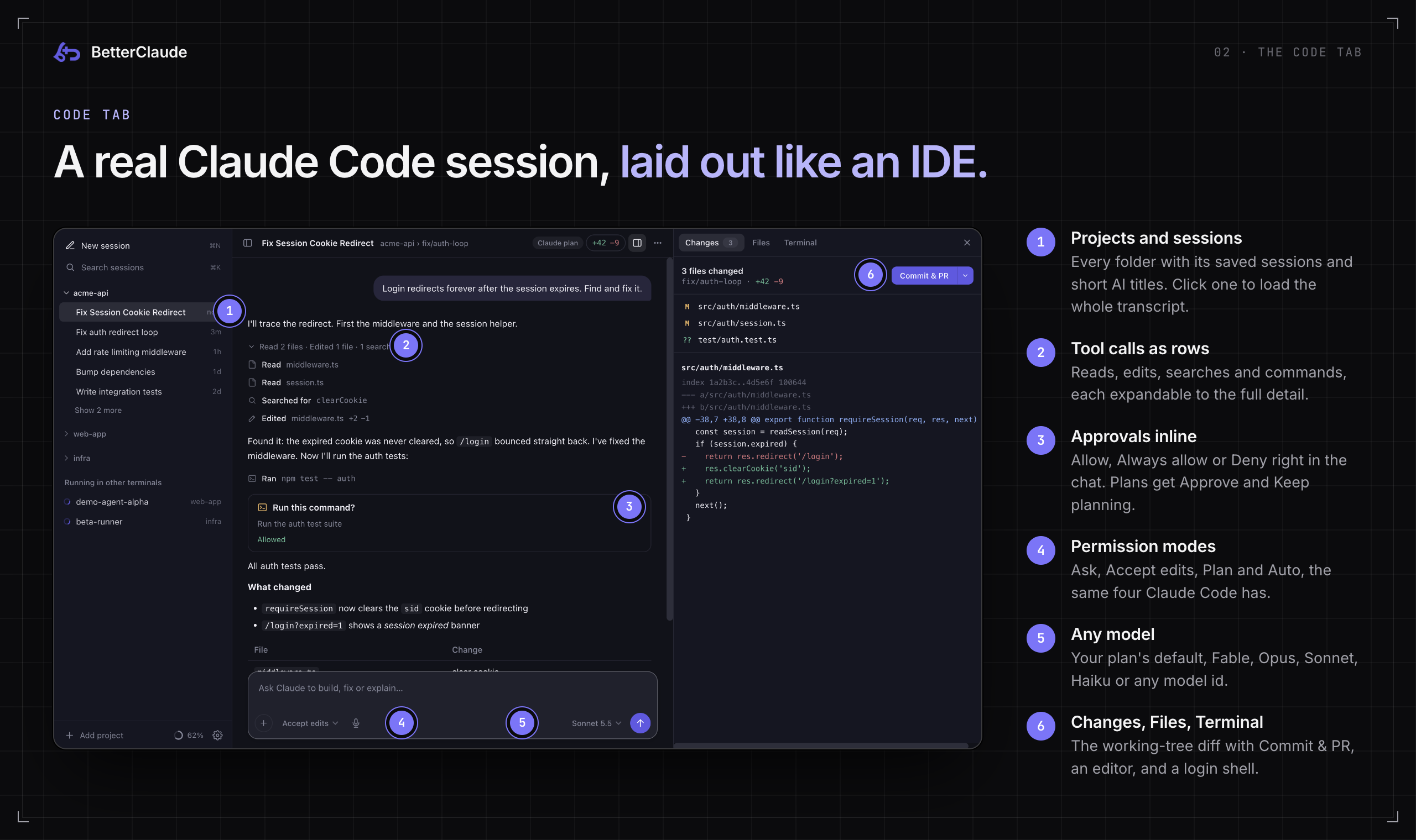 The Code tab, annotated: 1 projects and sessions, 2 tool calls as rows, 3 inline approvals, 4 permission modes, 5 model menu, 6 Changes, Files and Terminal panel.