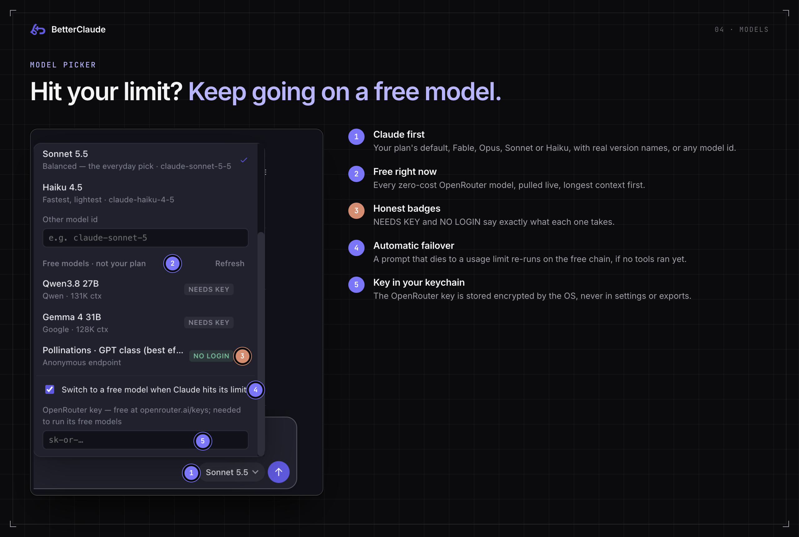 The model picker, annotated: 1 Claude models first, 2 a live list of free OpenRouter models, 3 NEEDS KEY and NO LOGIN badges, 4 automatic failover when Claude hits its limit, 5 an OpenRouter key field.