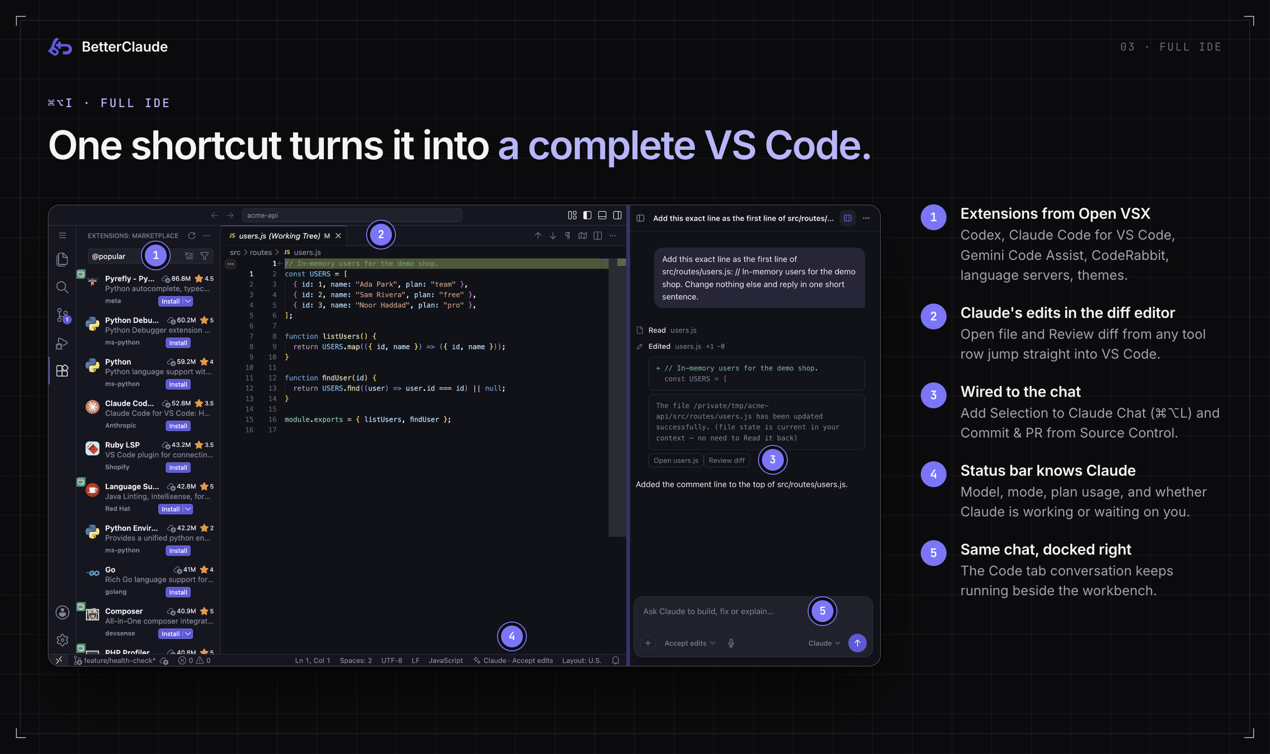 The full IDE, annotated: 1 extensions from Open VSX, 2 Claude's edits in the diff editor, 3 chat wiring like Review diff, 4 a status bar that shows Claude's model and mode, 5 the same chat docked on the right.