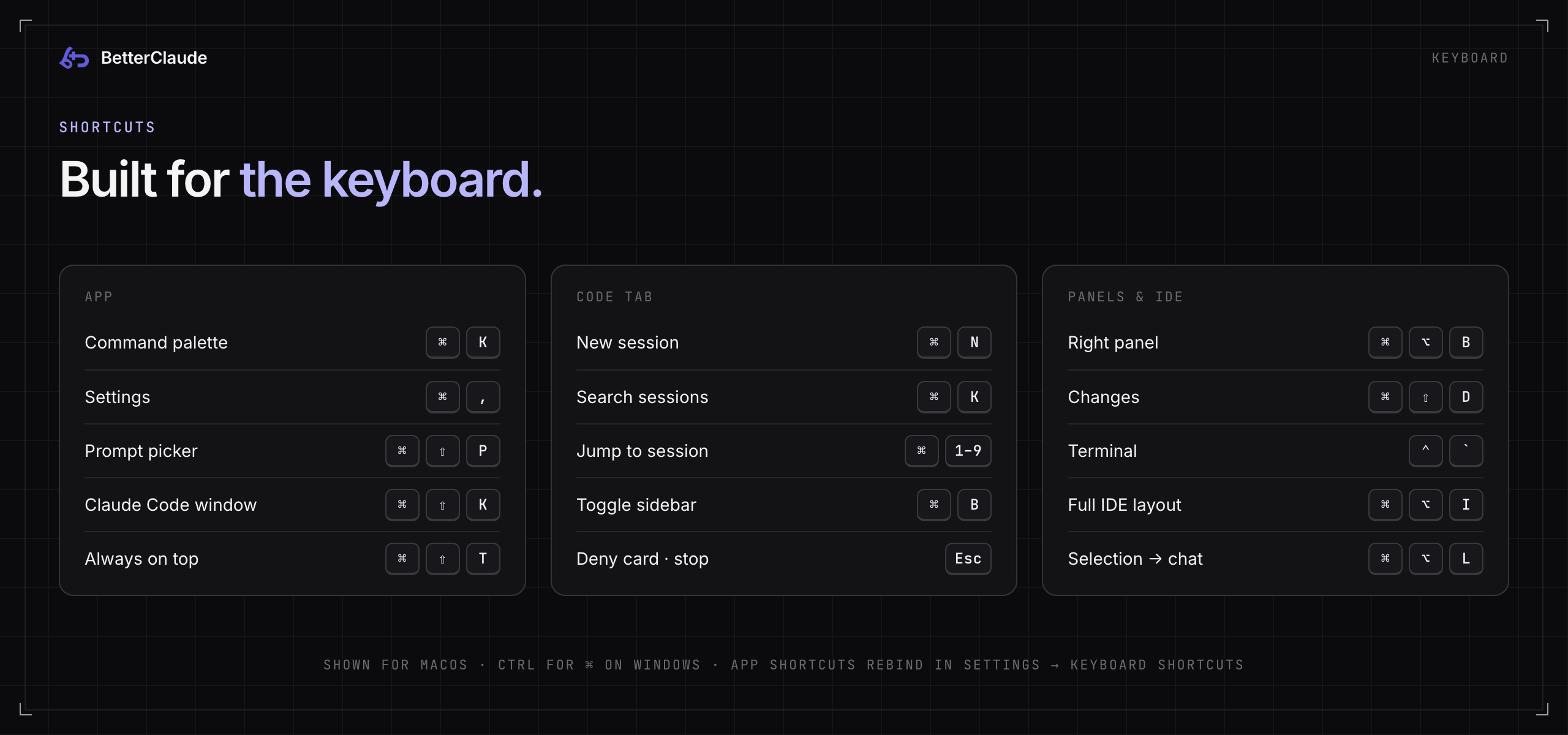 Keyboard shortcuts in three groups: app, Code tab, and panels and IDE.