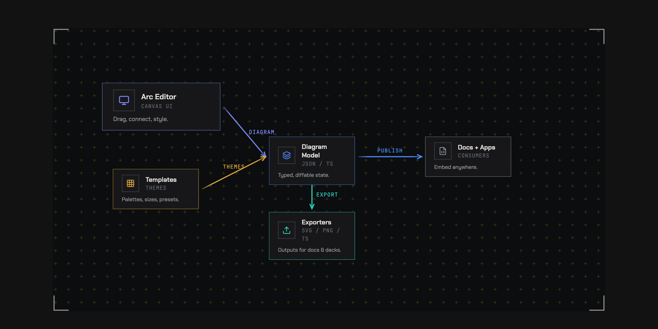 Arc's architecture in the Tactical theme