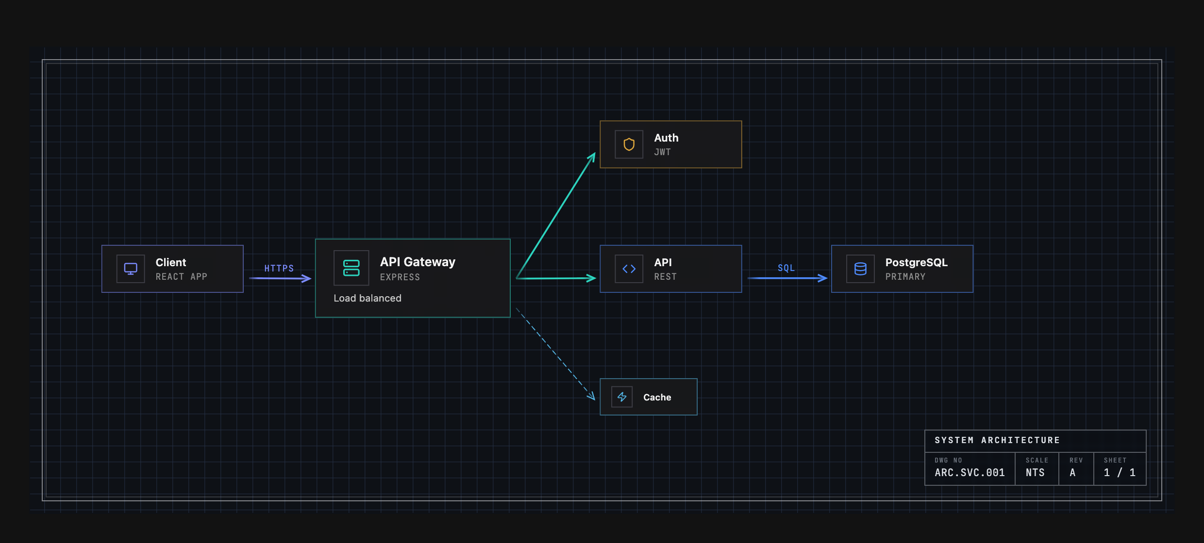 A microservices architecture rendered by Arc's ArcDiagram component in the Engineering theme