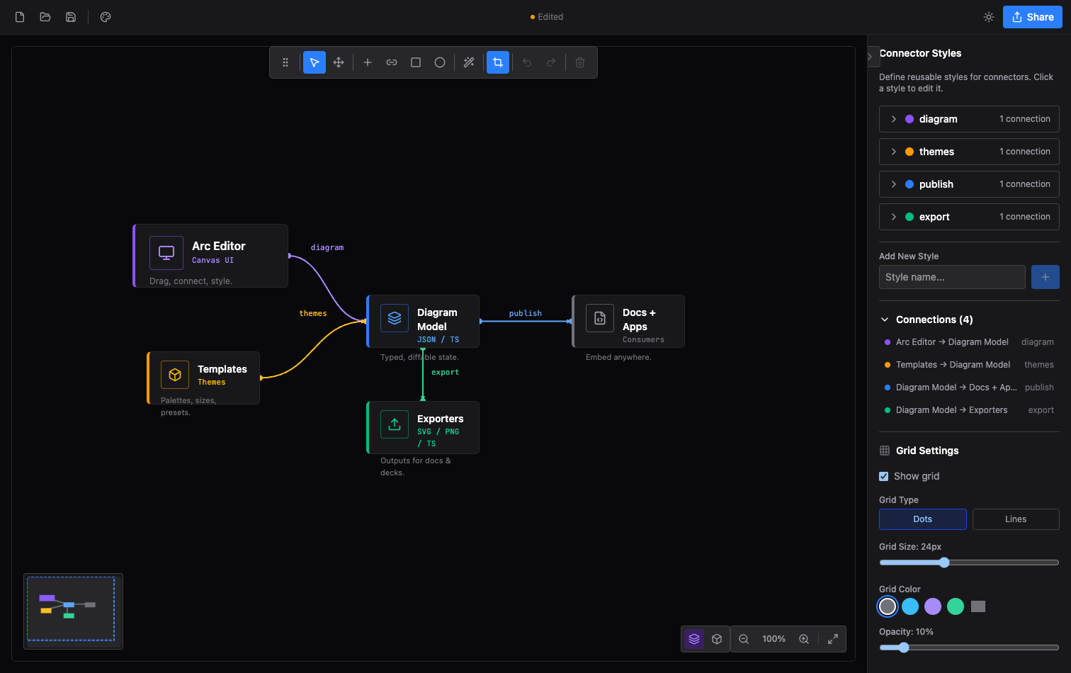 The Arc Studio — a drag-and-drop editor for architecture diagrams