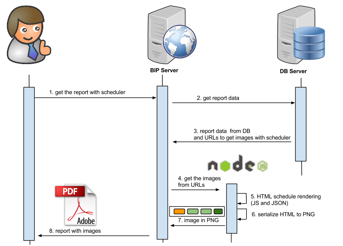 GitHub - araczkowski/ExpressWebshot