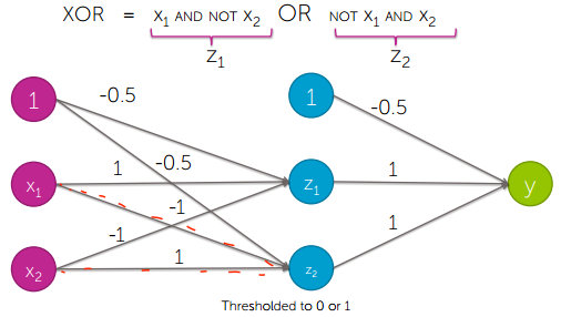 What can't a linear classifier represent?