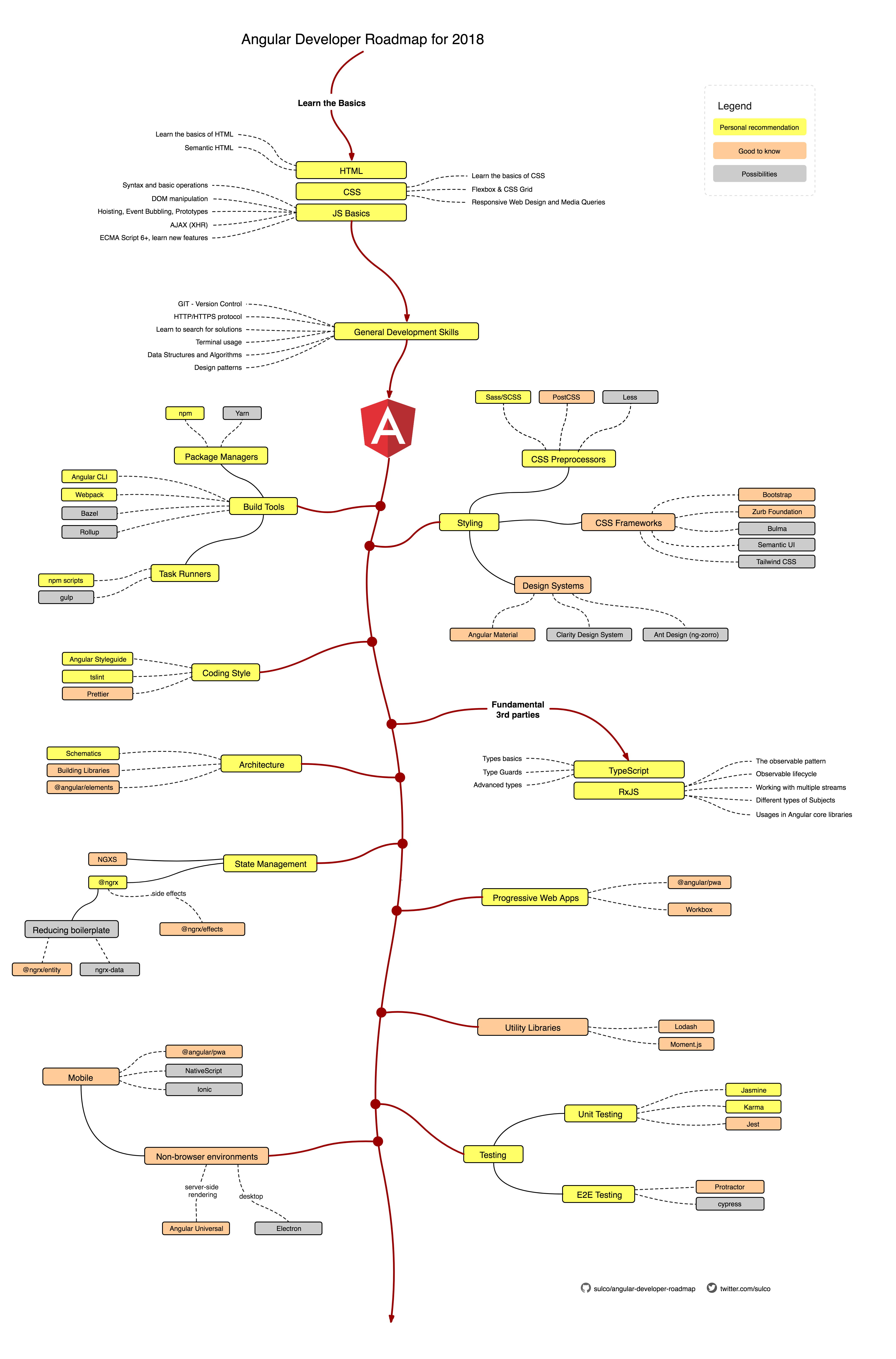 Roadmap