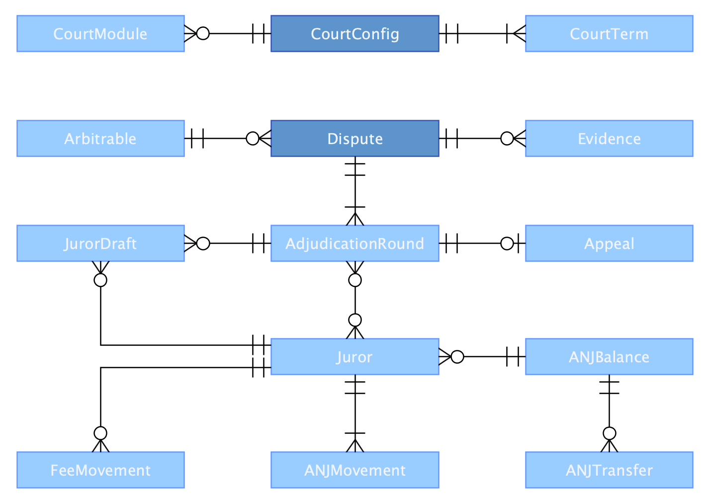 subgraph model