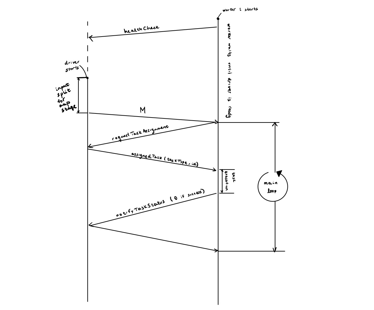 Data_processing