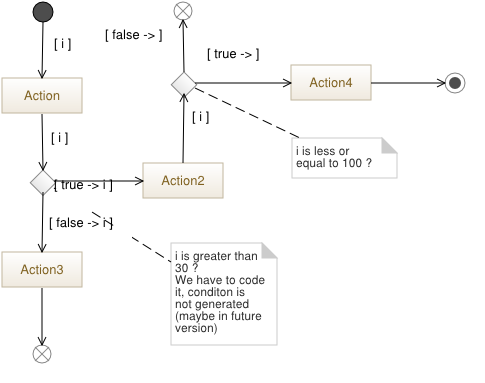 Activity with variables