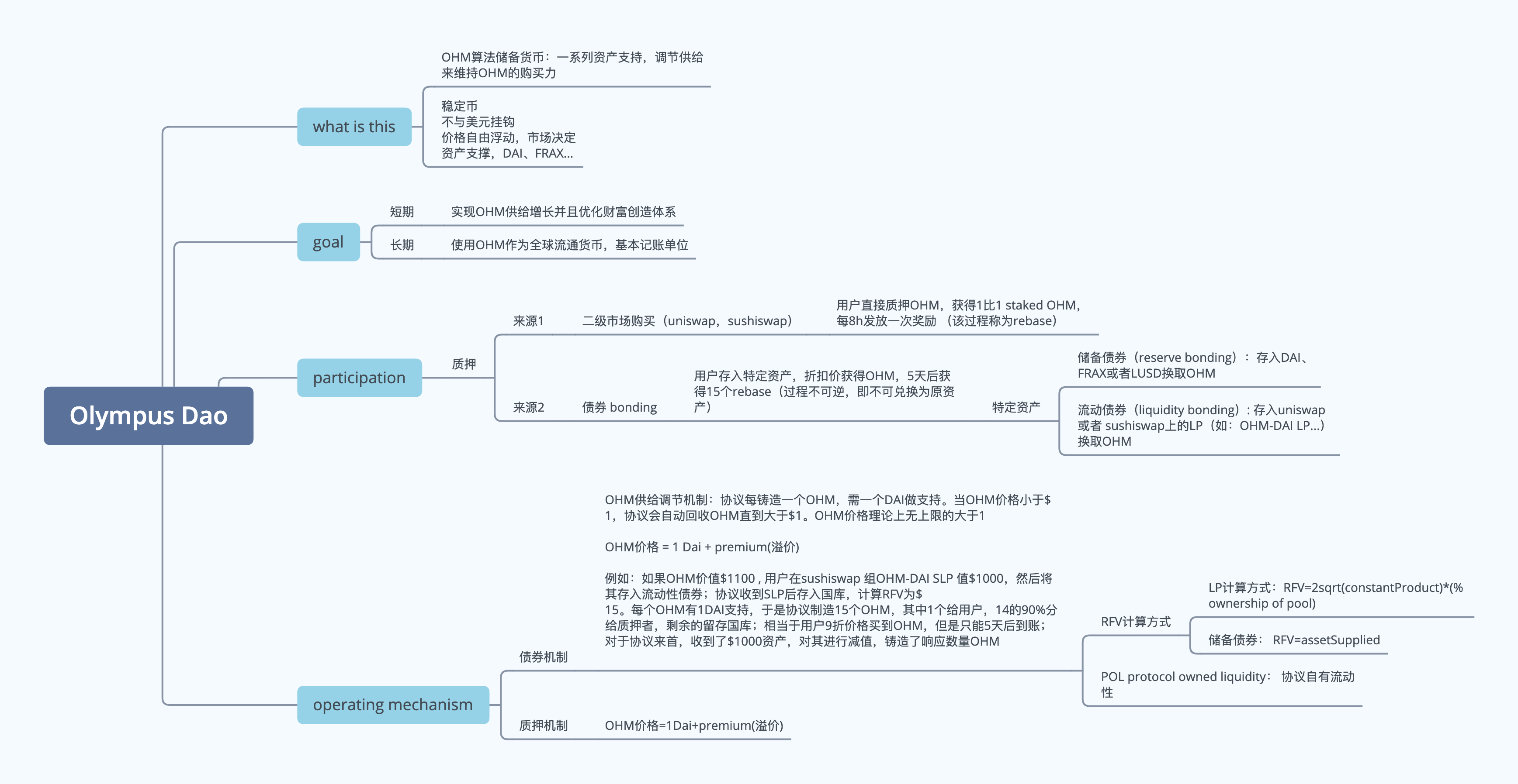 OlympusDao