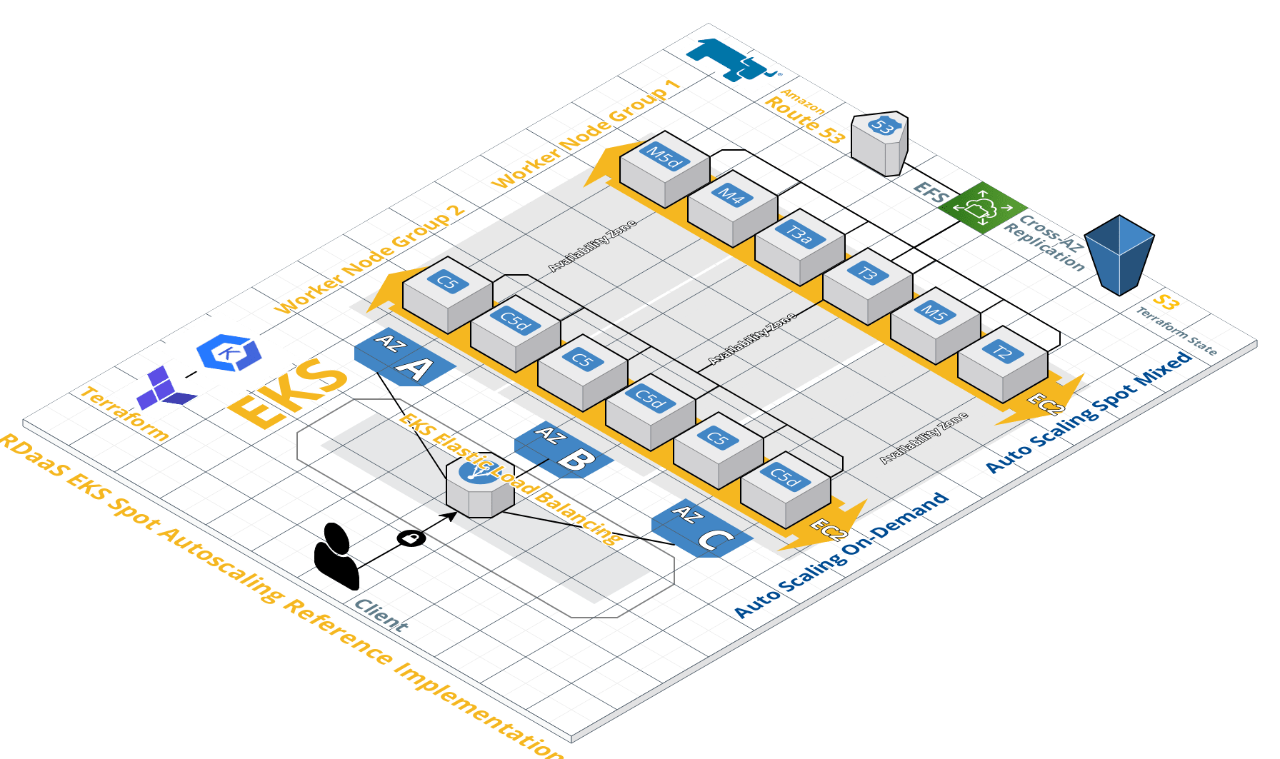 kubernautic-ref