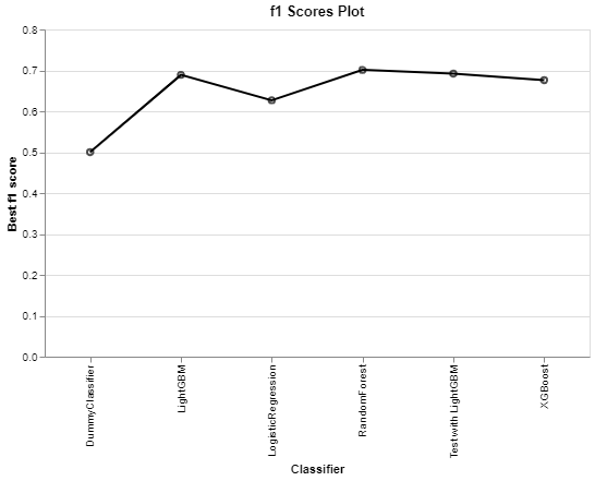 scores_plot