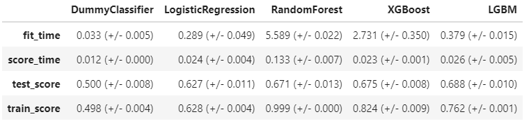 scores