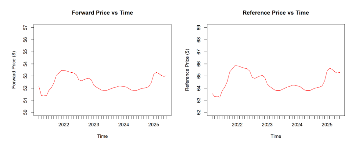 forward-curve.png