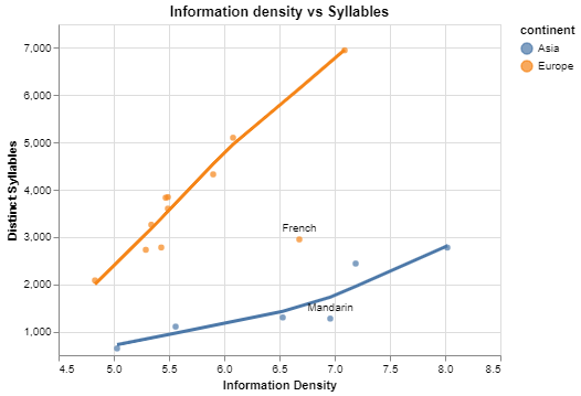 dataset