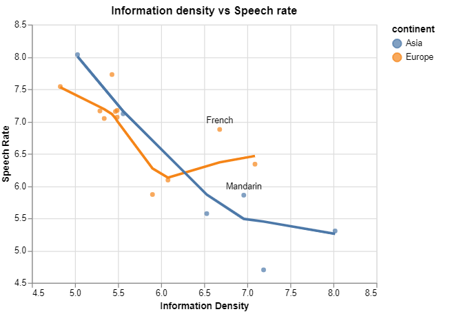 dataset