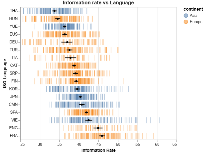 dataset