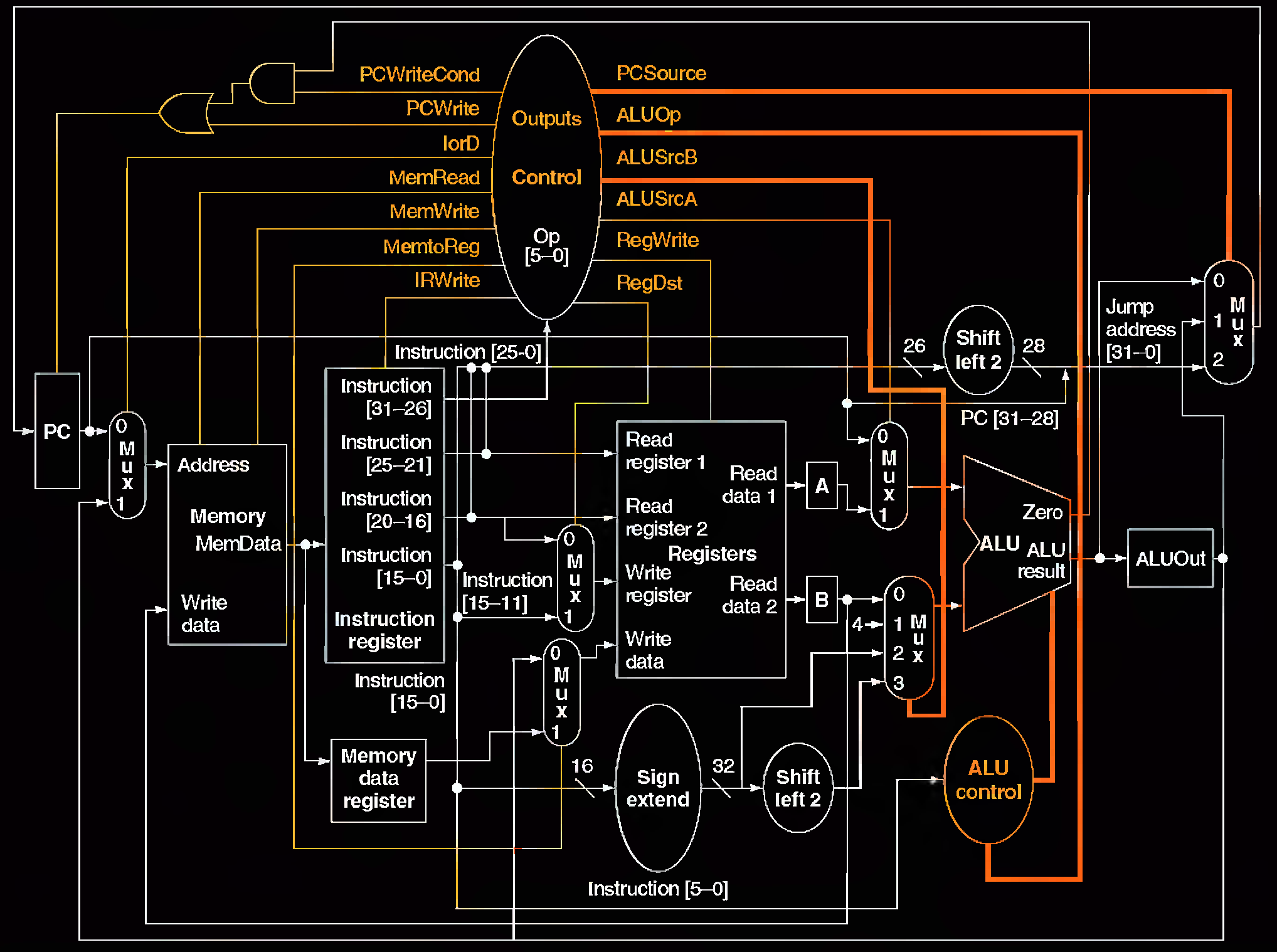 multi-cycle