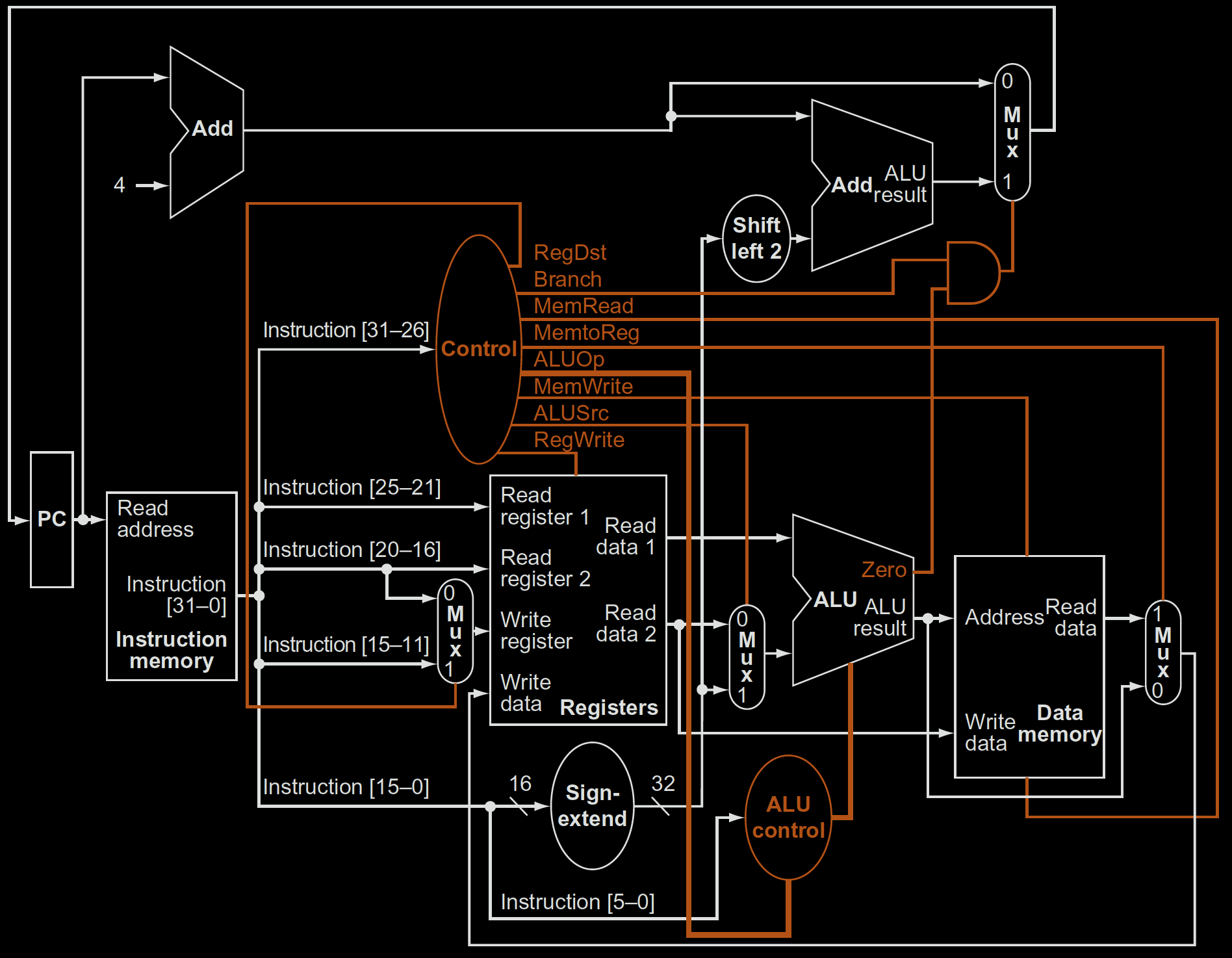 single-cycle