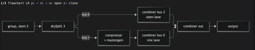 The show-me pane drawing a flowchart from an answer, with keys to step through, open and close