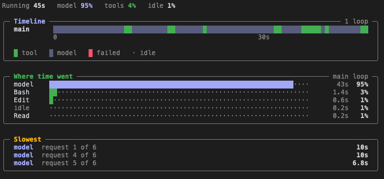 The turn-timeline pane with a timeline, time breakdown and slowest steps