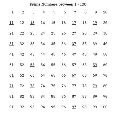 Prime numbers