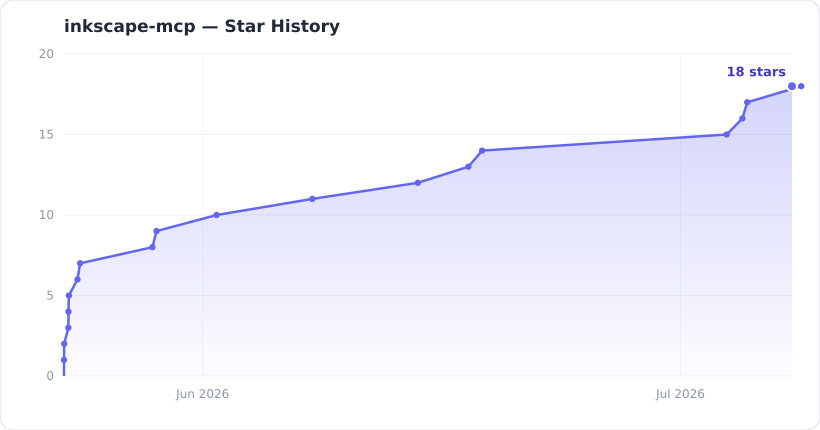 Star History Chart