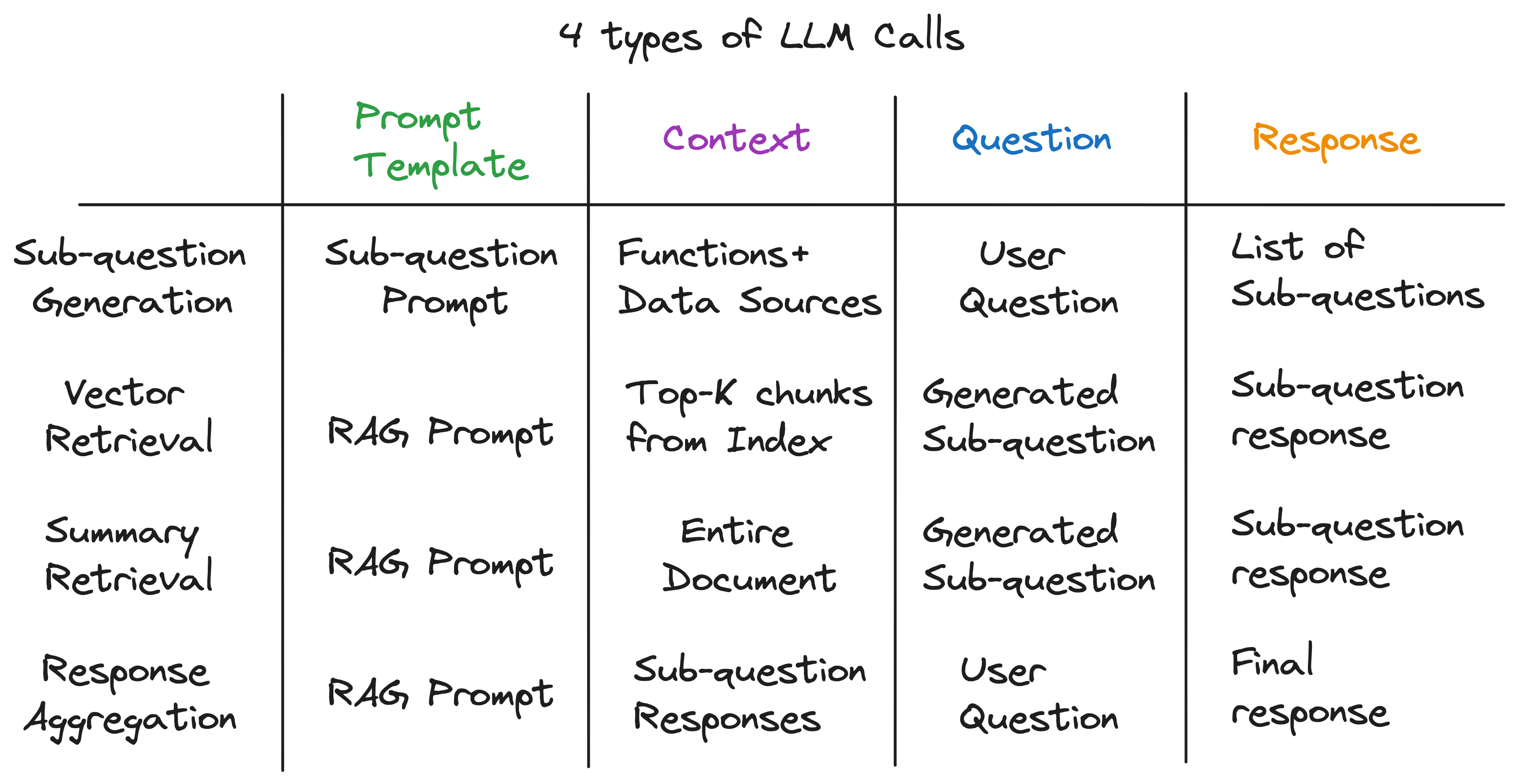 call_types_table