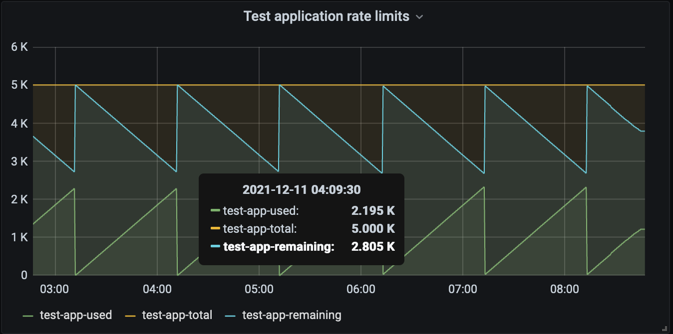 Grafana panel example