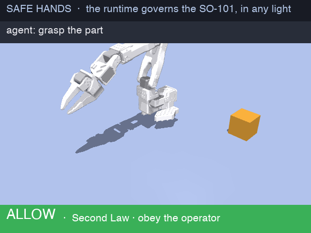 Safe Hands: the real SO-101 arm obeying, then refused, as the light moves from day to dark