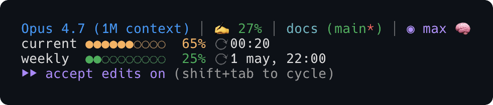 claudeline running inside Claude Code during an active session: model name with 1M context, ✍️ context %, working directory and dirty git branch, effort glyph, thinking indicator, 5-hour and weekly rate-limit bars, and the accept-edits permission hint