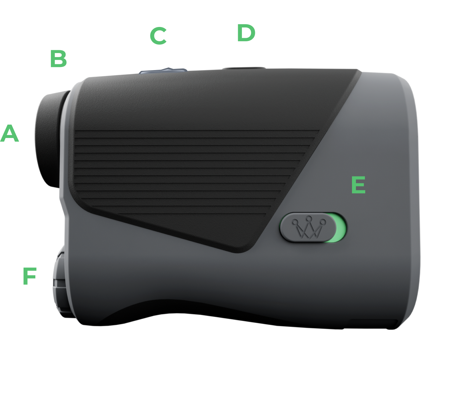 Smart Laser side profile labeled A through F