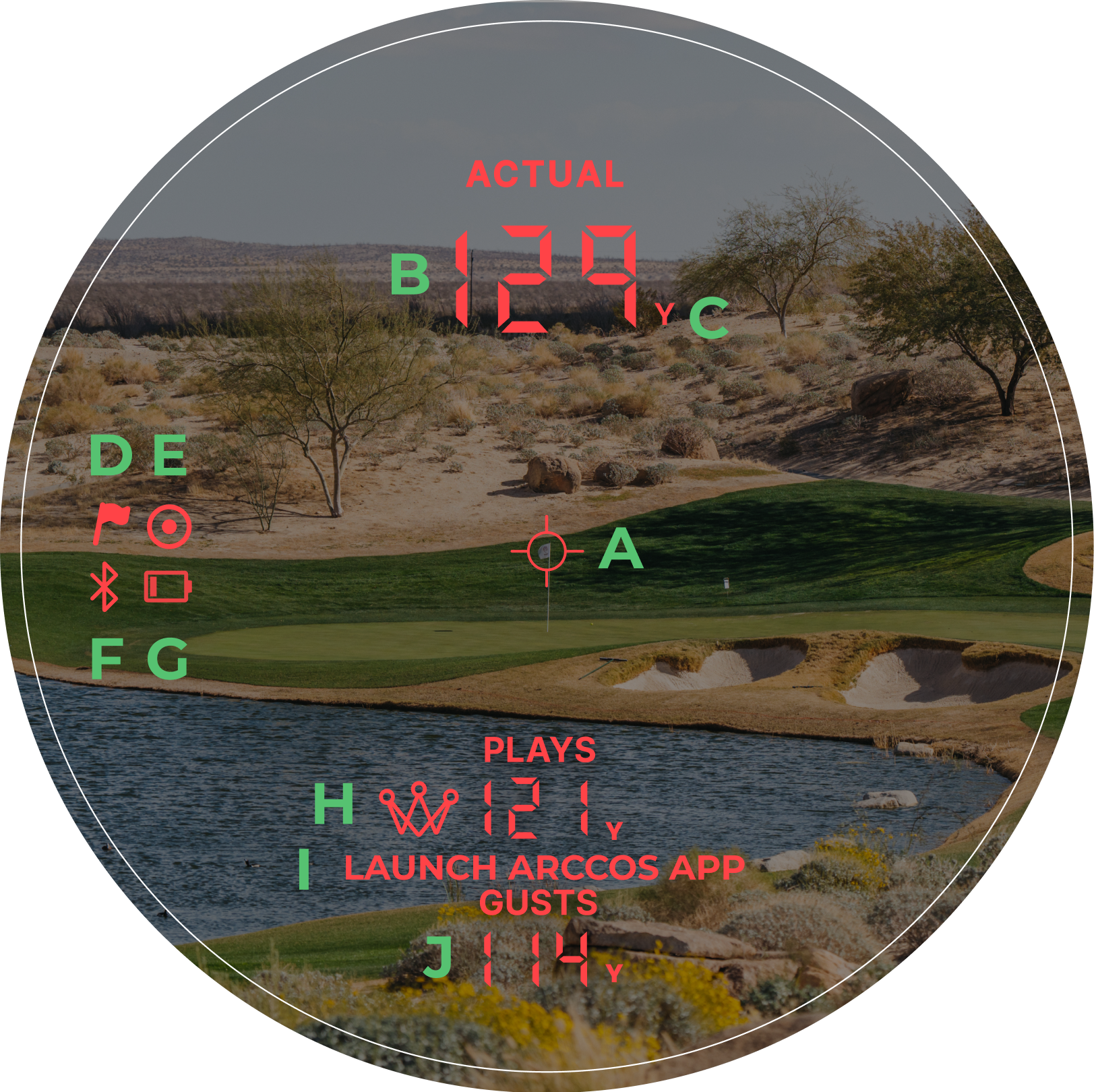 Smart Laser eyepiece display labeled A through J