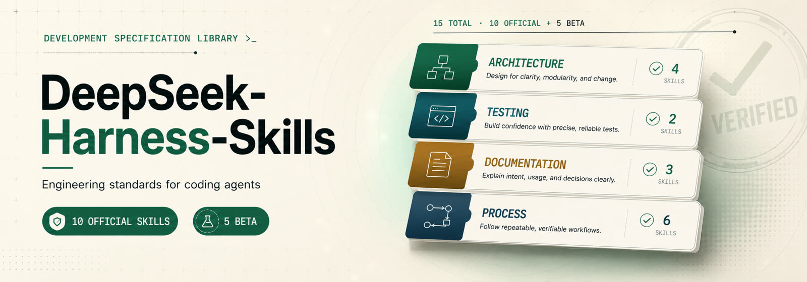 dsh-skills — coding-agent skills distilled from DeepSeek Harness, organized across architecture, testing, documentation, and process