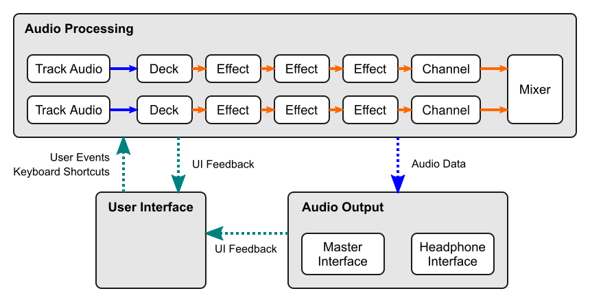 Function block diagram