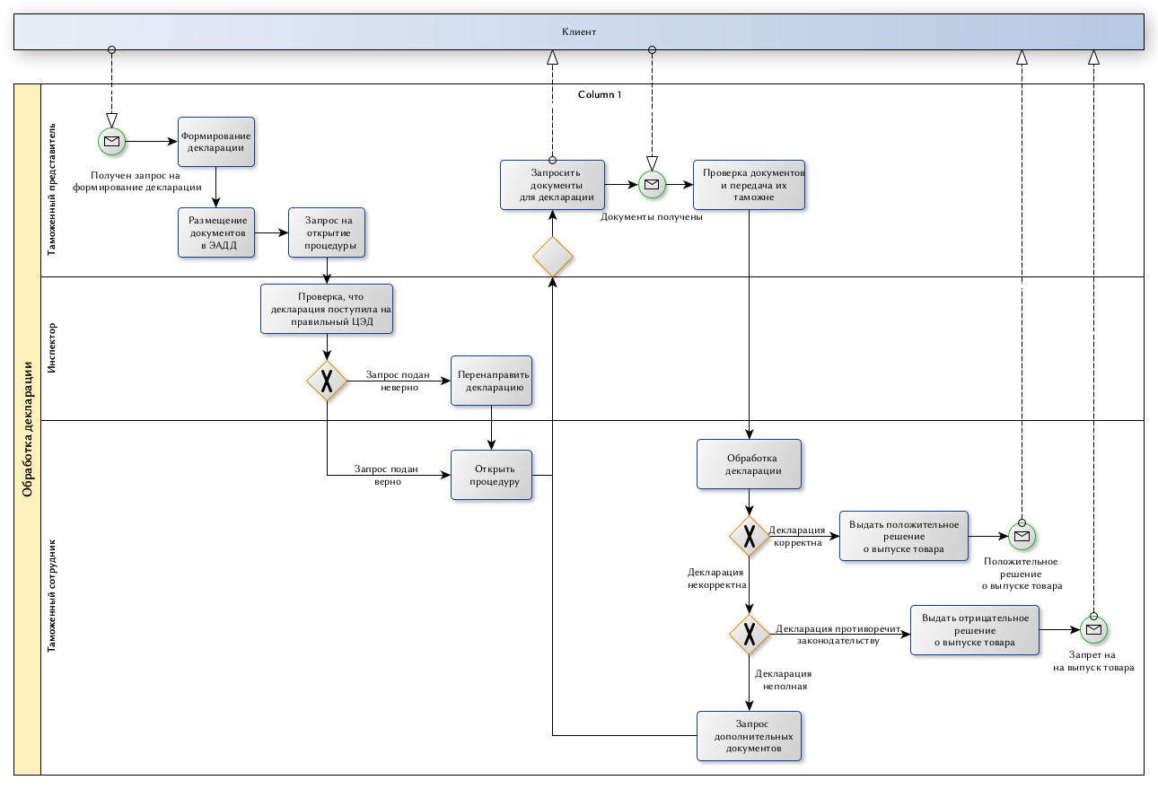 BPMN