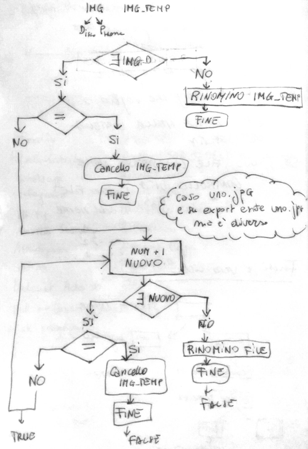 flowchart