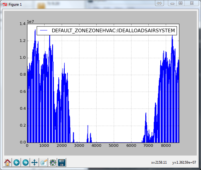 Zone Ideal Loads Zone Total Heating Energy