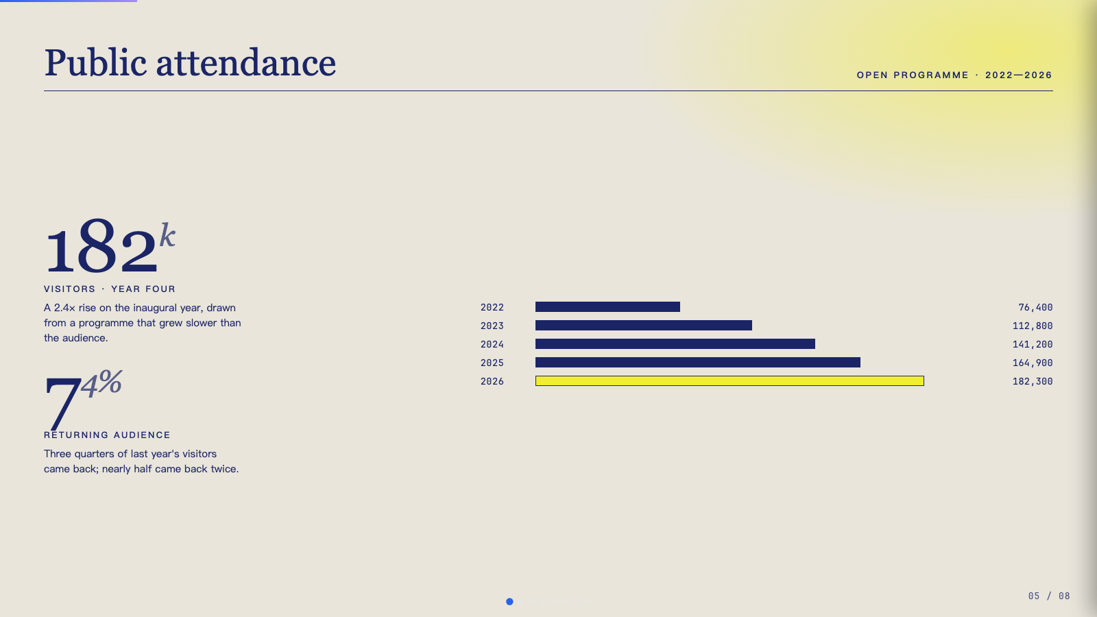 Biennale Yellow — mid slide