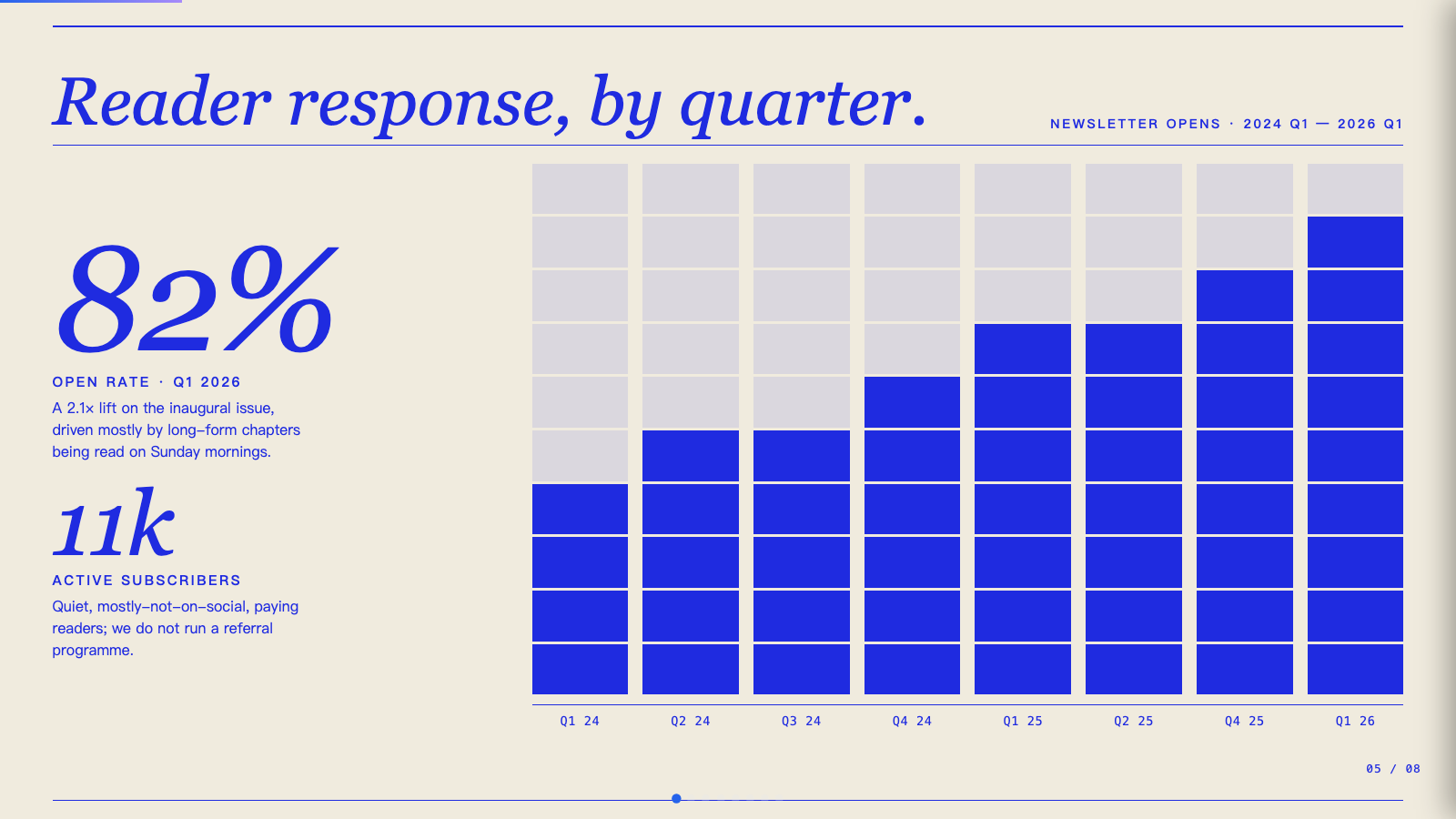 Cobalt Grid — later slide