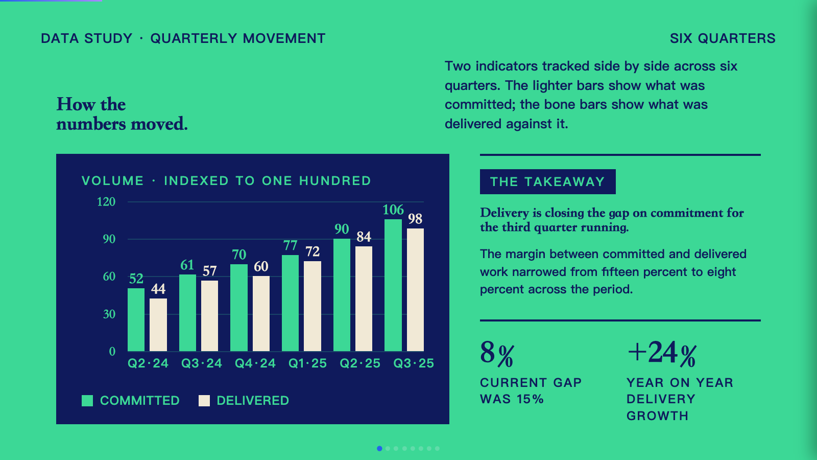 Emerald Editorial — mid slide