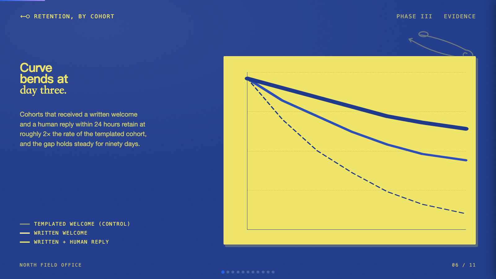 Pin & Paper — mid slide