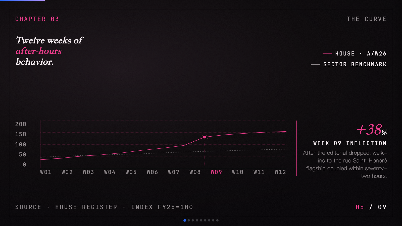 Pink Script — After Hours — mid slide