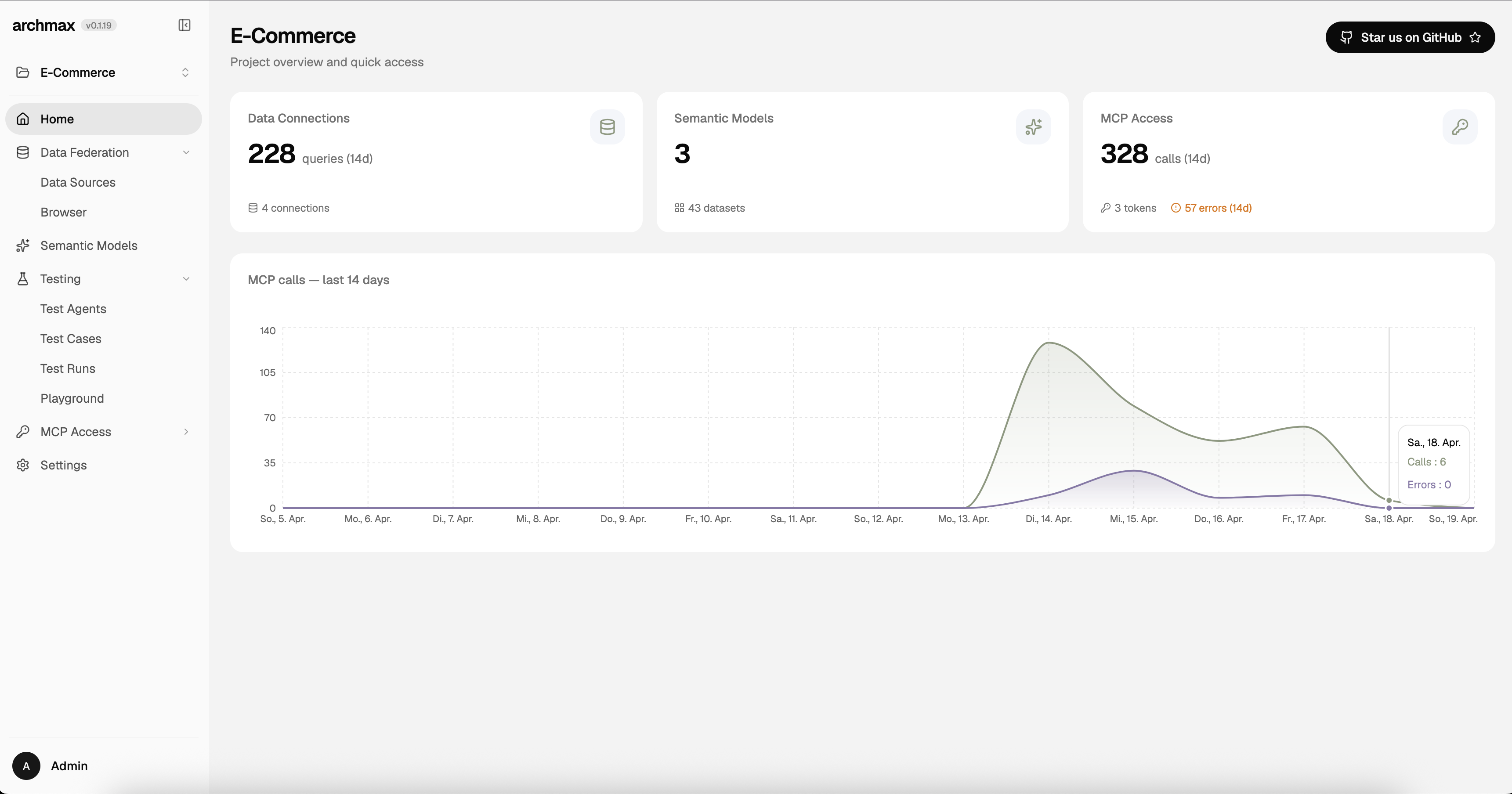 Project home dashboard